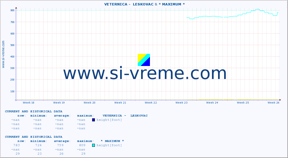  ::  VETERNICA -  LESKOVAC & * MAXIMUM * :: height |  |  :: last two months / 2 hours.