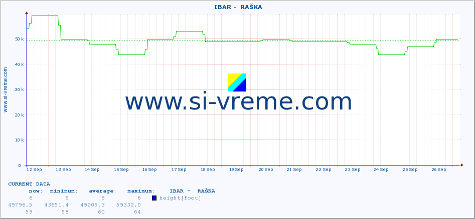  ::  IBAR -  RAŠKA :: height |  |  :: last month / 2 hours.