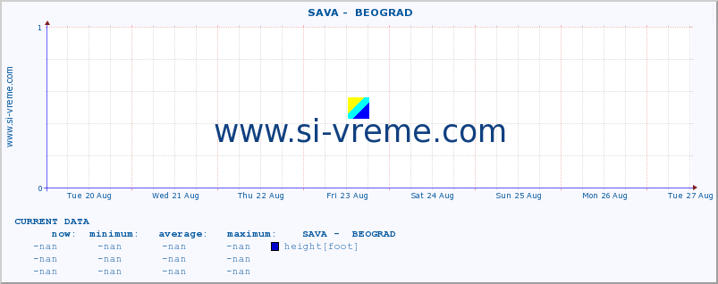  ::  SAVA -  BEOGRAD :: height |  |  :: last month / 2 hours.