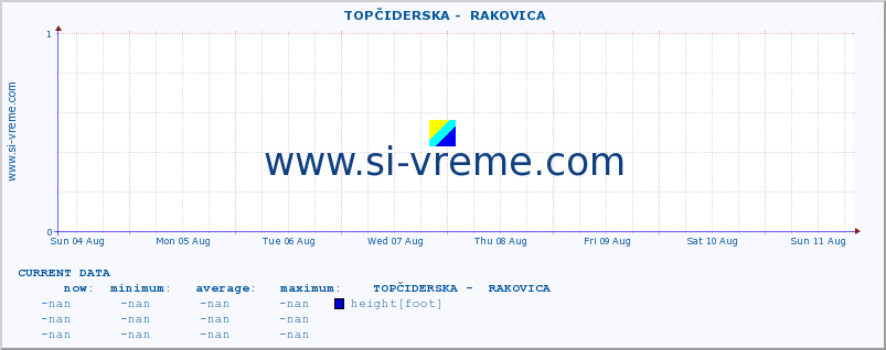  ::  TOPČIDERSKA -  RAKOVICA :: height |  |  :: last month / 2 hours.