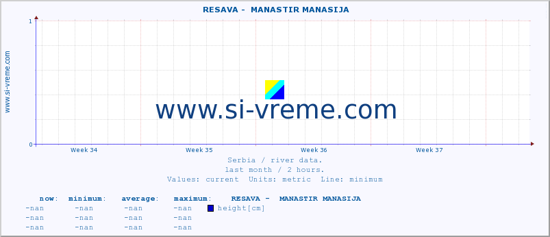  ::  RESAVA -  MANASTIR MANASIJA :: height |  |  :: last month / 2 hours.