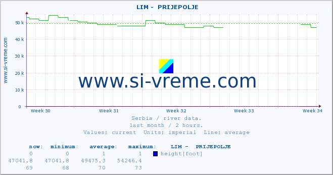  ::  LIM -  PRIJEPOLJE :: height |  |  :: last month / 2 hours.