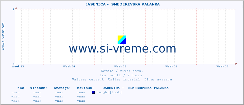  ::  JASENICA -  SMEDEREVSKA PALANKA :: height |  |  :: last month / 2 hours.