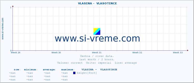  ::  VLASINA -  VLASOTINCE :: height |  |  :: last month / 2 hours.