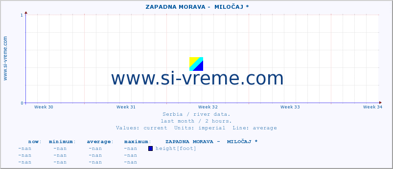  ::  ZAPADNA MORAVA -  MILOČAJ * :: height |  |  :: last month / 2 hours.