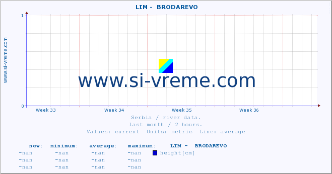  ::  LIM -  BRODAREVO :: height |  |  :: last month / 2 hours.