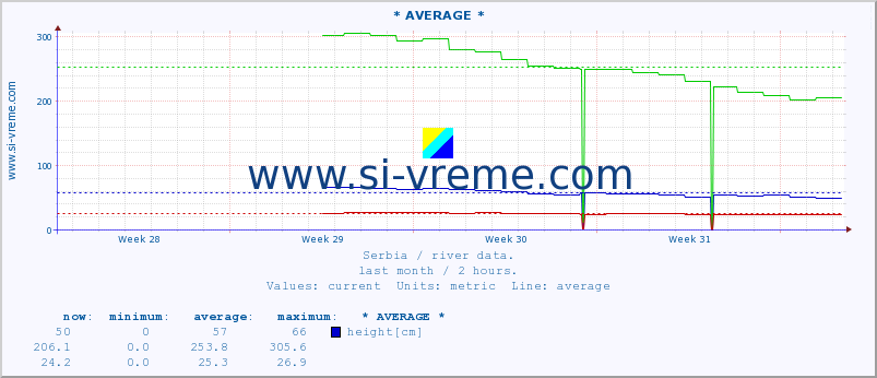  ::  TOPLICA -  DONJA SELOVA :: height |  |  :: last month / 2 hours.