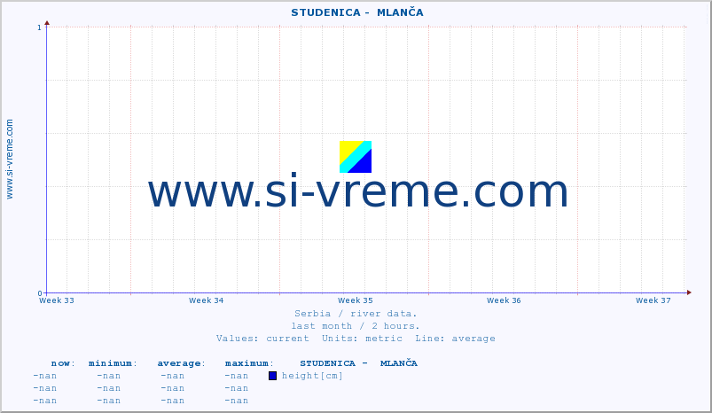  ::  STUDENICA -  MLANČA :: height |  |  :: last month / 2 hours.