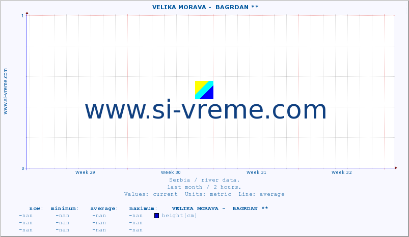  ::  VELIKA MORAVA -  BAGRDAN ** :: height |  |  :: last month / 2 hours.