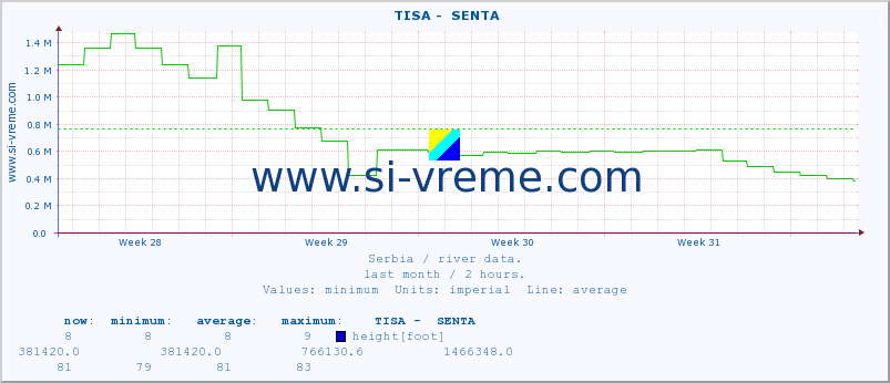  ::  TISA -  SENTA :: height |  |  :: last month / 2 hours.