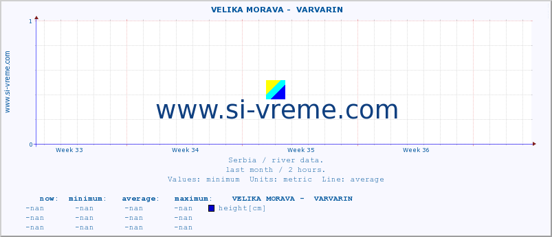  ::  VELIKA MORAVA -  VARVARIN :: height |  |  :: last month / 2 hours.