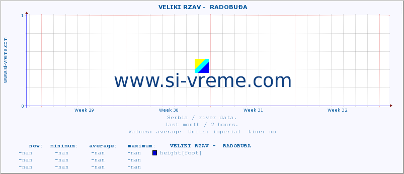  ::  VELIKI RZAV -  RADOBUĐA :: height |  |  :: last month / 2 hours.