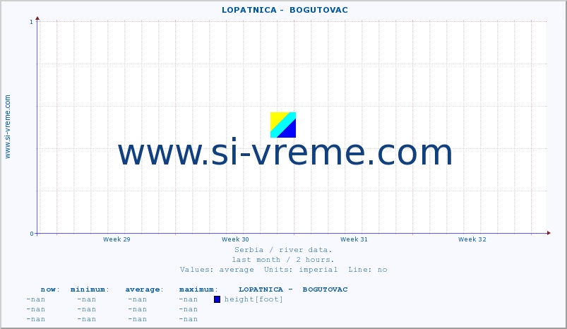  ::  LOPATNICA -  BOGUTOVAC :: height |  |  :: last month / 2 hours.