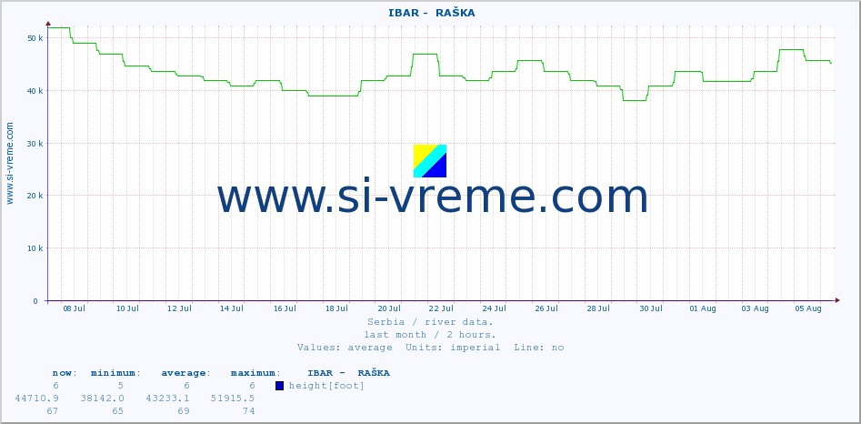  ::  IBAR -  RAŠKA :: height |  |  :: last month / 2 hours.