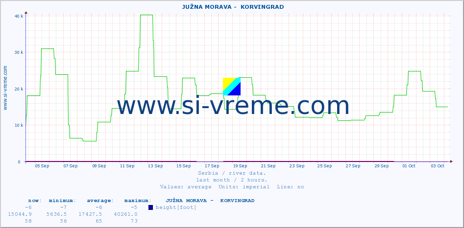  ::  JUŽNA MORAVA -  KORVINGRAD :: height |  |  :: last month / 2 hours.