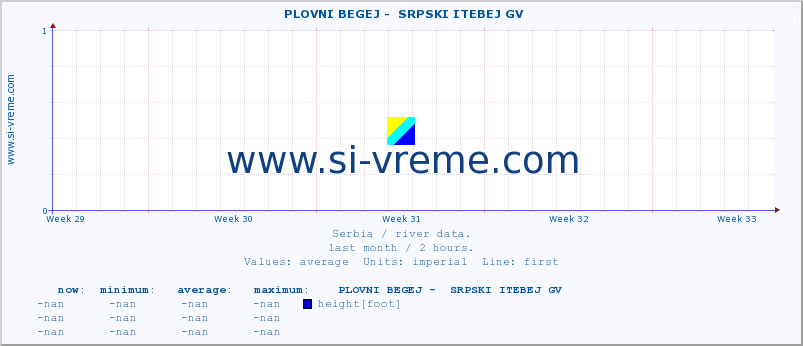  ::  PLOVNI BEGEJ -  SRPSKI ITEBEJ GV :: height |  |  :: last month / 2 hours.