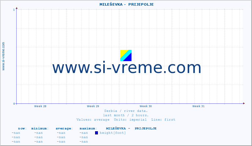  ::  MILEŠEVKA -  PRIJEPOLJE :: height |  |  :: last month / 2 hours.