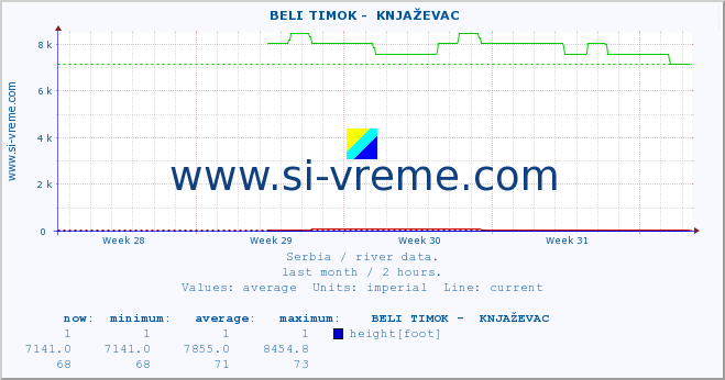  ::  BELI TIMOK -  KNJAŽEVAC :: height |  |  :: last month / 2 hours.