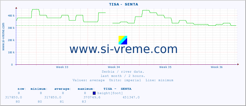  ::  TISA -  SENTA :: height |  |  :: last month / 2 hours.