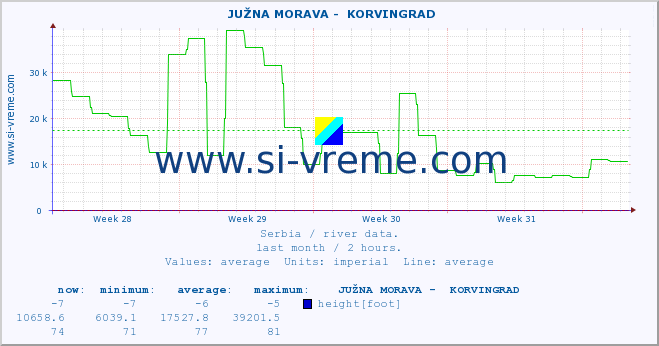  ::  JUŽNA MORAVA -  KORVINGRAD :: height |  |  :: last month / 2 hours.