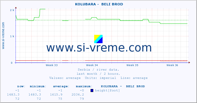  ::  KOLUBARA -  BELI BROD :: height |  |  :: last month / 2 hours.