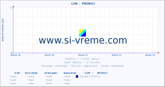  ::  LIM -  PRIBOJ :: height |  |  :: last month / 2 hours.