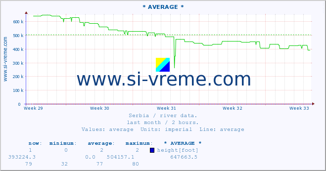  ::  MORAVICA -  ARILJE :: height |  |  :: last month / 2 hours.