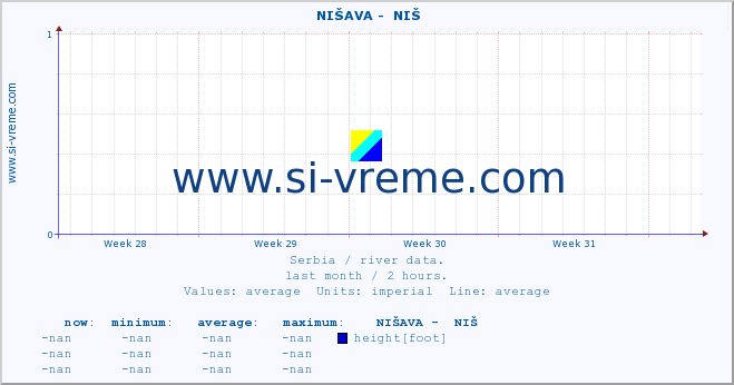  ::  NIŠAVA -  NIŠ :: height |  |  :: last month / 2 hours.