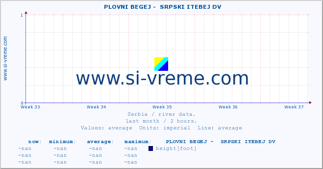  ::  PLOVNI BEGEJ -  SRPSKI ITEBEJ DV :: height |  |  :: last month / 2 hours.