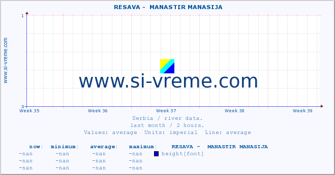  ::  RESAVA -  MANASTIR MANASIJA :: height |  |  :: last month / 2 hours.