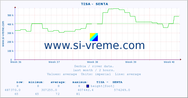  ::  TISA -  SENTA :: height |  |  :: last month / 2 hours.