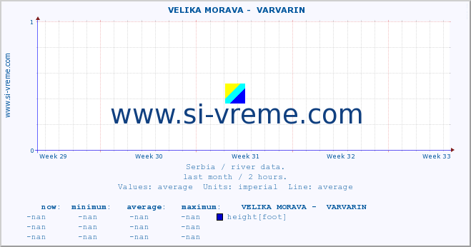  ::  VELIKA MORAVA -  VARVARIN :: height |  |  :: last month / 2 hours.