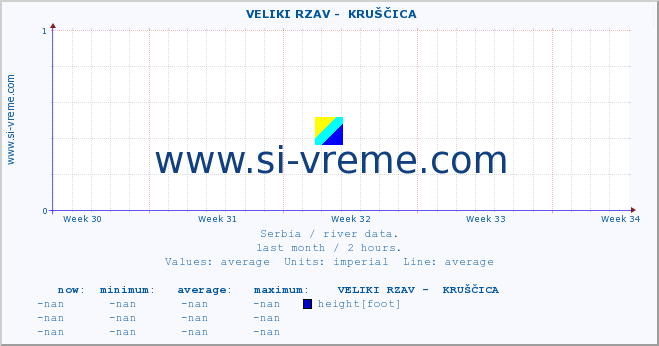  ::  VELIKI RZAV -  KRUŠČICA :: height |  |  :: last month / 2 hours.