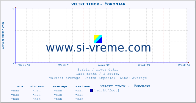  ::  VELIKI TIMOK -  ČOKONJAR :: height |  |  :: last month / 2 hours.