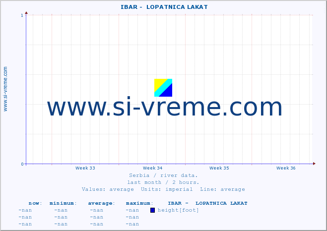  ::  IBAR -  LOPATNICA LAKAT :: height |  |  :: last month / 2 hours.