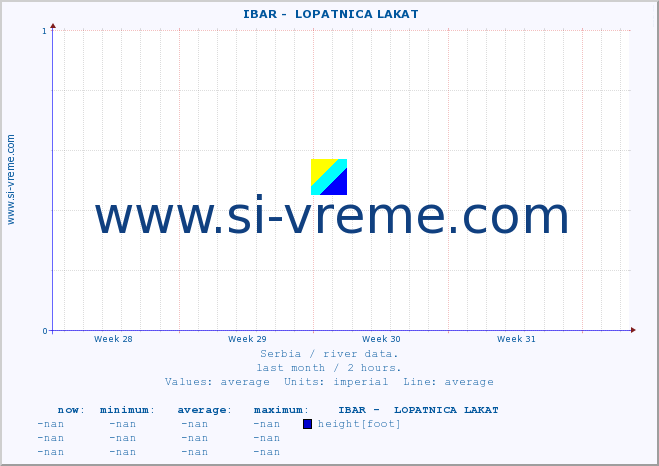  ::  IBAR -  LOPATNICA LAKAT :: height |  |  :: last month / 2 hours.