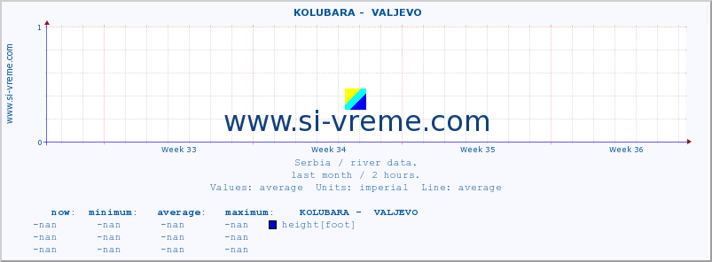  ::  KOLUBARA -  VALJEVO :: height |  |  :: last month / 2 hours.