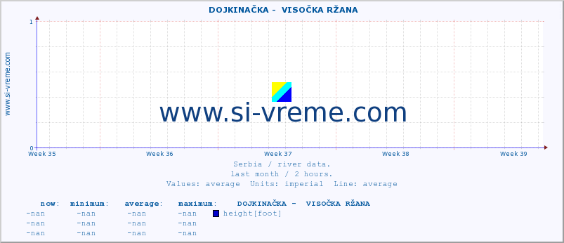  ::  DOJKINAČKA -  VISOČKA RŽANA :: height |  |  :: last month / 2 hours.