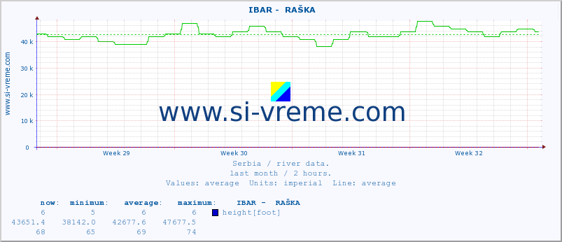  ::  IBAR -  RAŠKA :: height |  |  :: last month / 2 hours.