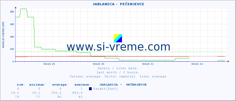  ::  JABLANICA -  PEČENJEVCE :: height |  |  :: last month / 2 hours.