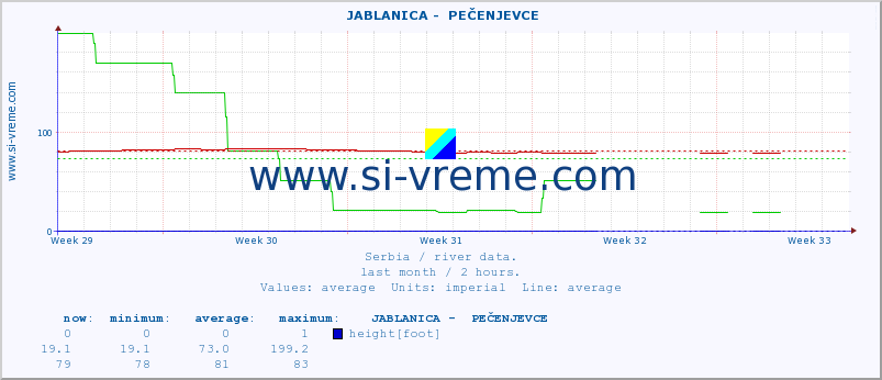  ::  JABLANICA -  PEČENJEVCE :: height |  |  :: last month / 2 hours.