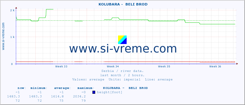  ::  KOLUBARA -  BELI BROD :: height |  |  :: last month / 2 hours.