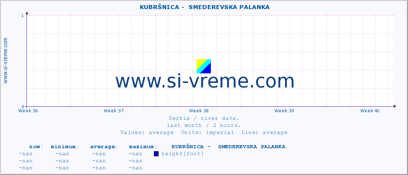  ::  KUBRŠNICA -  SMEDEREVSKA PALANKA :: height |  |  :: last month / 2 hours.