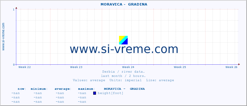  ::  MORAVICA -  GRADINA :: height |  |  :: last month / 2 hours.