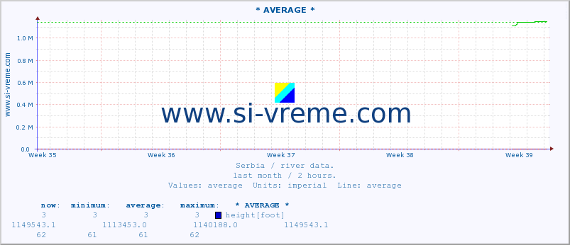  ::  NERA -  VRAČEV GAJ :: height |  |  :: last month / 2 hours.