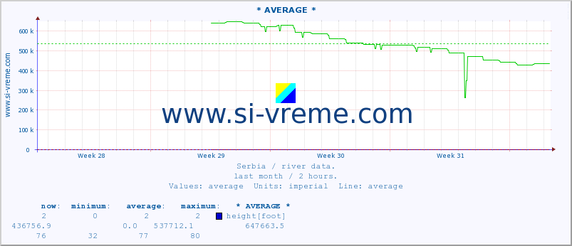  ::  STUDENICA -  DEVIĆI :: height |  |  :: last month / 2 hours.