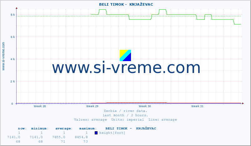  ::  BELI TIMOK -  KNJAŽEVAC :: height |  |  :: last month / 2 hours.