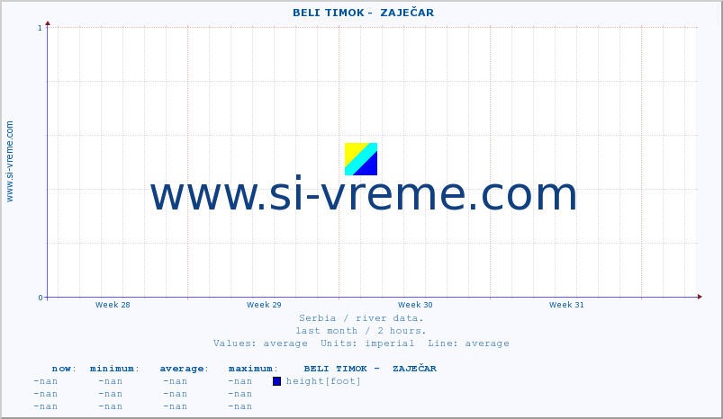  ::  BELI TIMOK -  ZAJEČAR :: height |  |  :: last month / 2 hours.