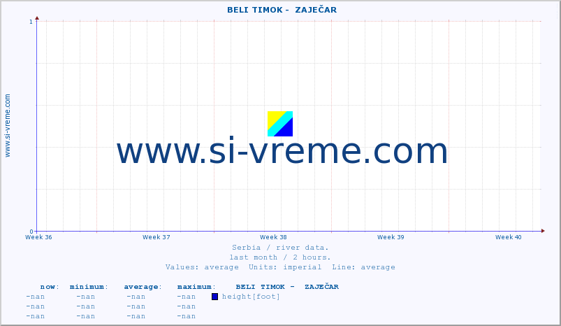  ::  BELI TIMOK -  ZAJEČAR :: height |  |  :: last month / 2 hours.