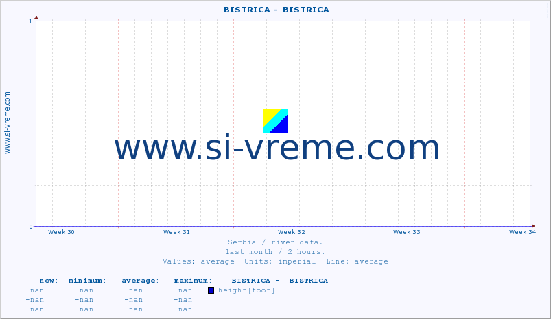  ::  BISTRICA -  BISTRICA :: height |  |  :: last month / 2 hours.